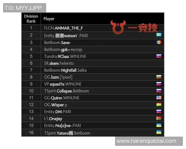 DOTA2节奏排行榜揭晓TES战队强势登顶第三名引发热议