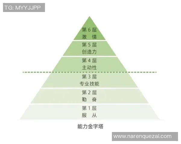 上海街舞队意识表现的数据分析与探讨：文化影响与团队协作的深度研究